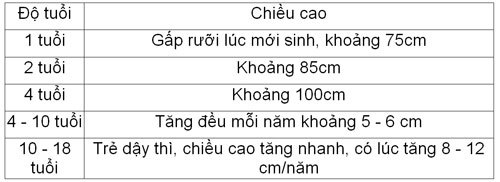 Tìm hiểu các cấp độ suy dinh dưỡng ở trẻ