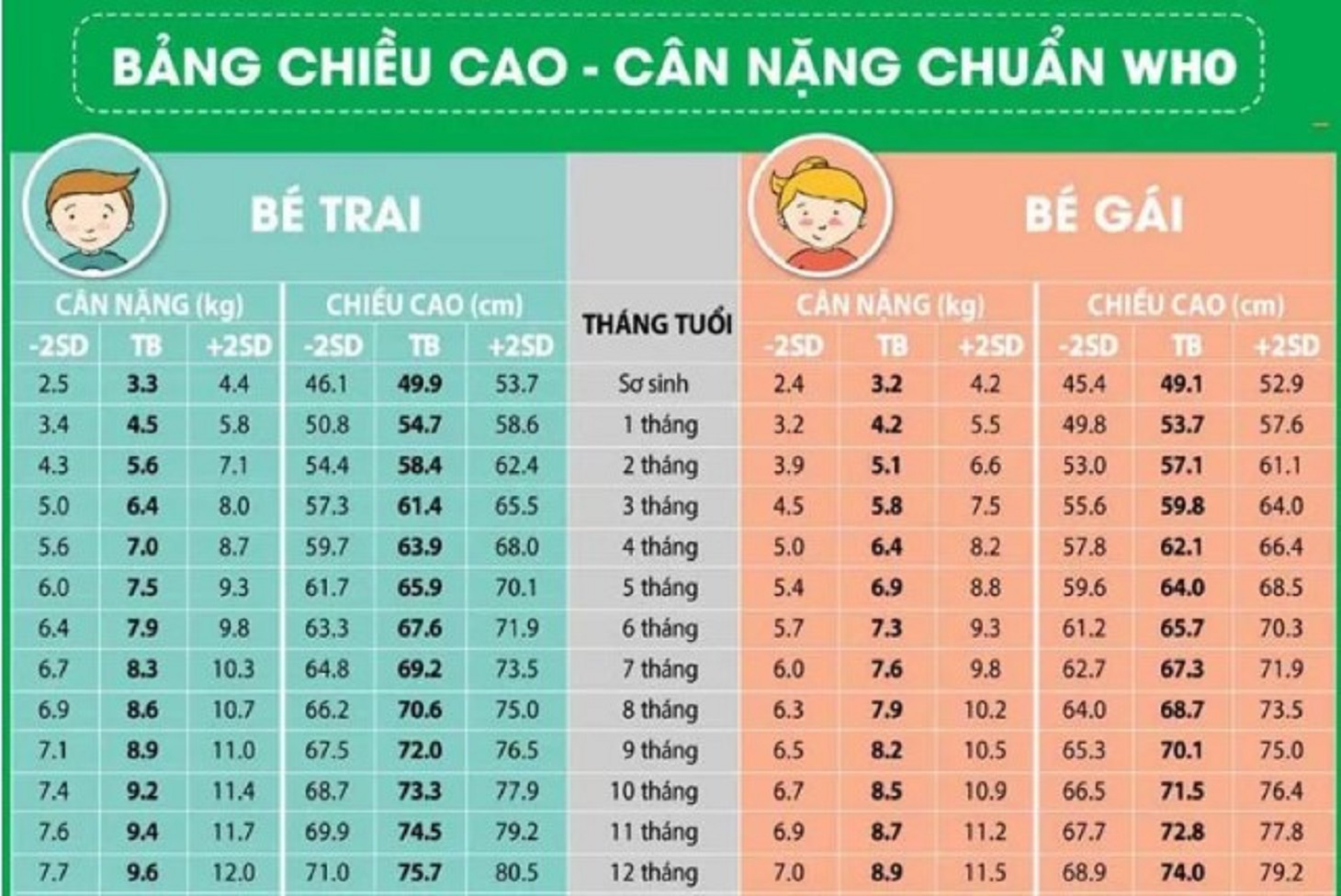 Mẹ đã biết chiều cao cân nặng chuẩn cho trẻ sơ sinh